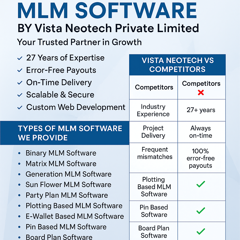 MLM Software by Vista Neotech Private Limited – Your Trusted Partner in Growth
